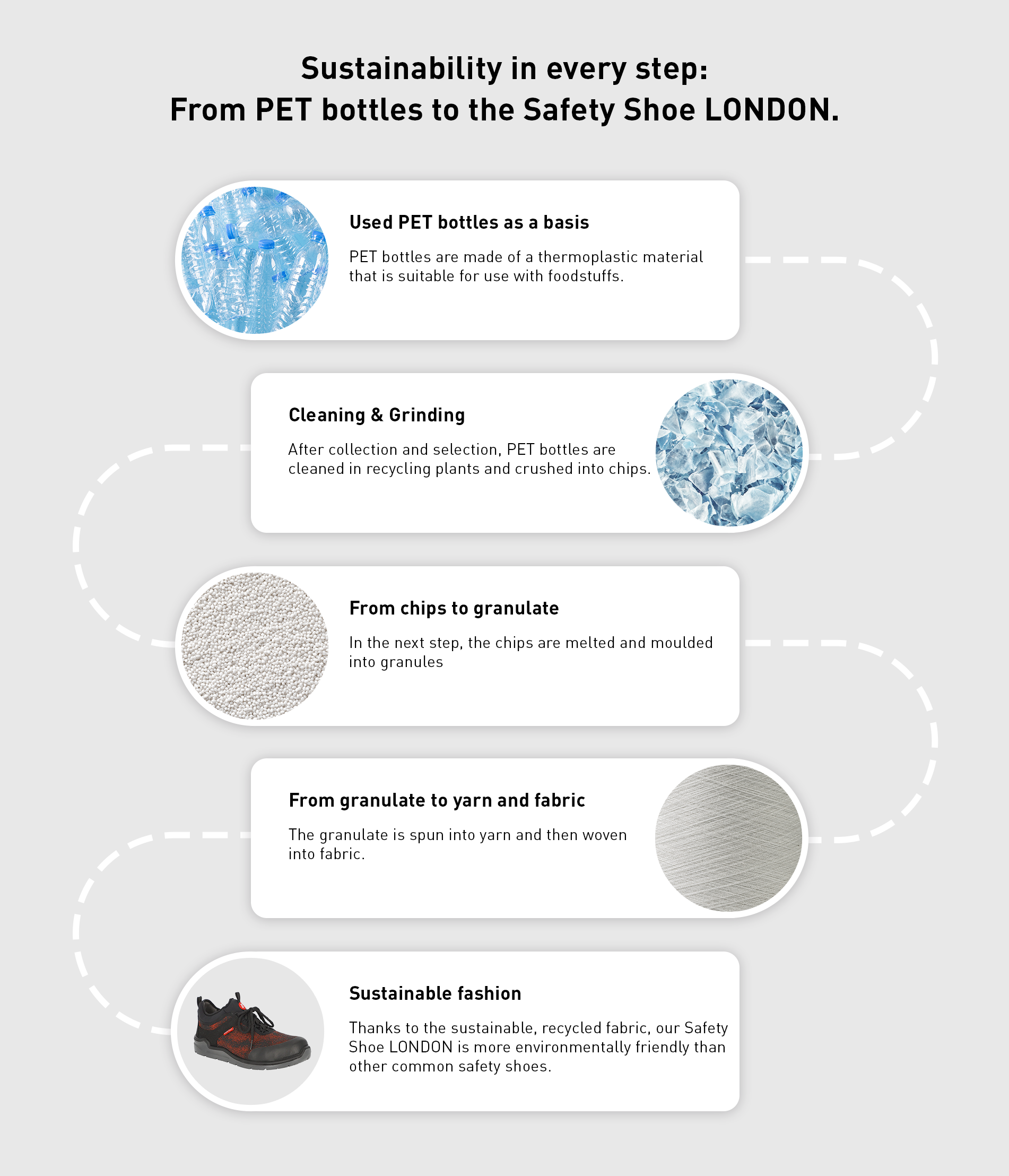 Safety Shoe LONDON